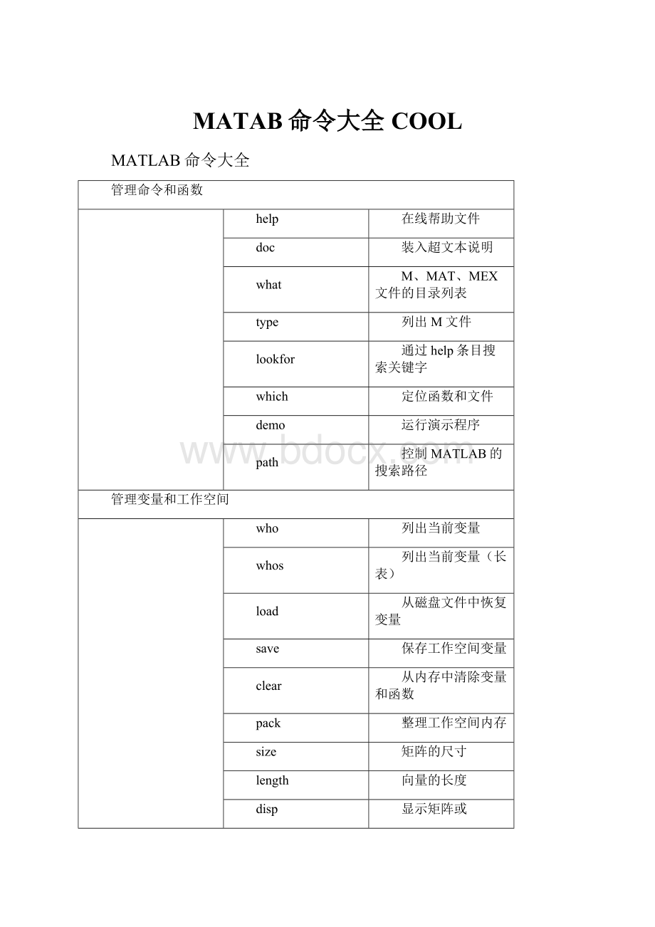 MATAB命令大全COOL.docx