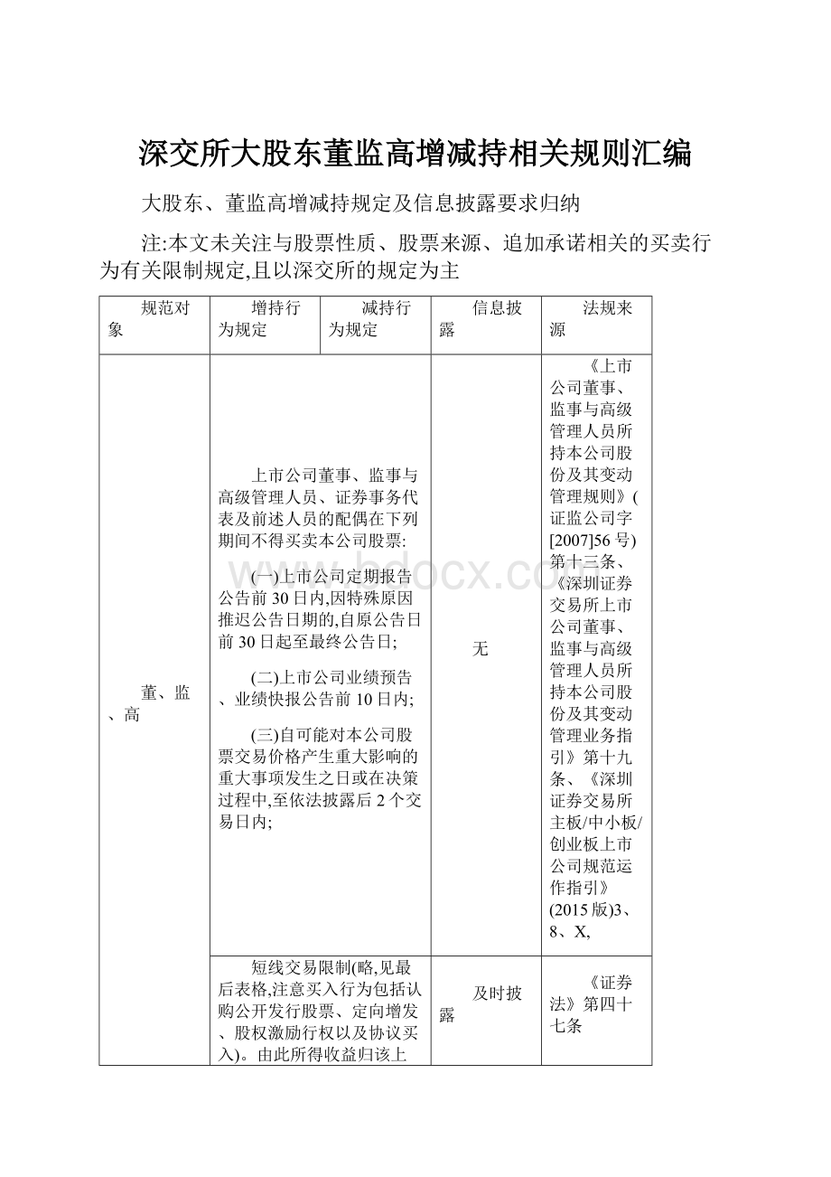 深交所大股东董监高增减持相关规则汇编.docx_第1页