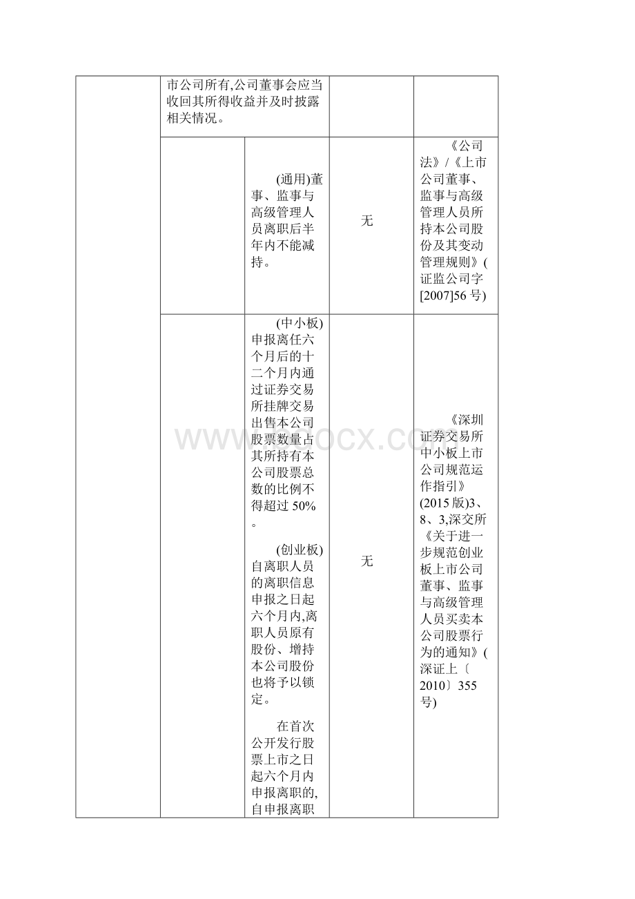 深交所大股东董监高增减持相关规则汇编.docx_第2页