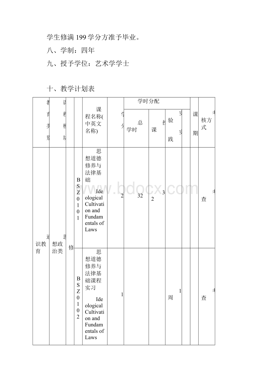 产品设计专业本科人才培养方案.docx_第3页