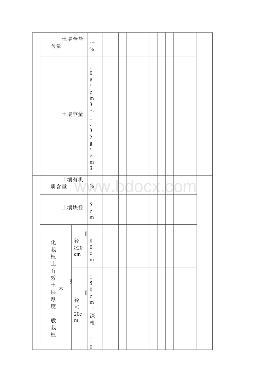 园林工程检验批最新版.docx_第2页