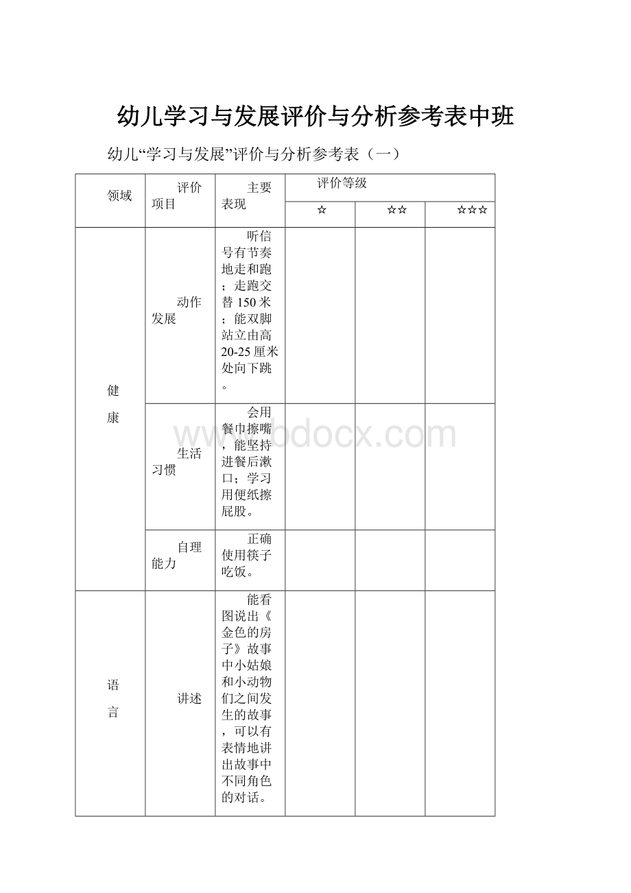 幼儿学习与发展评价与分析参考表中班.docx