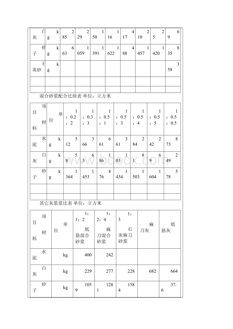 水泥砂浆配合比表.docx_第2页