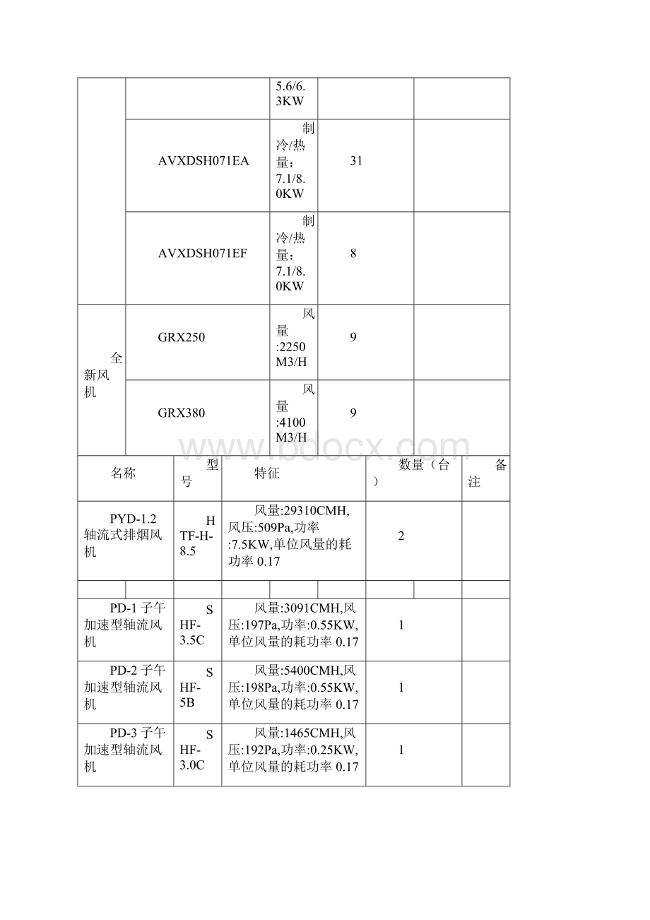 中央空调多联机施工方案.docx_第3页