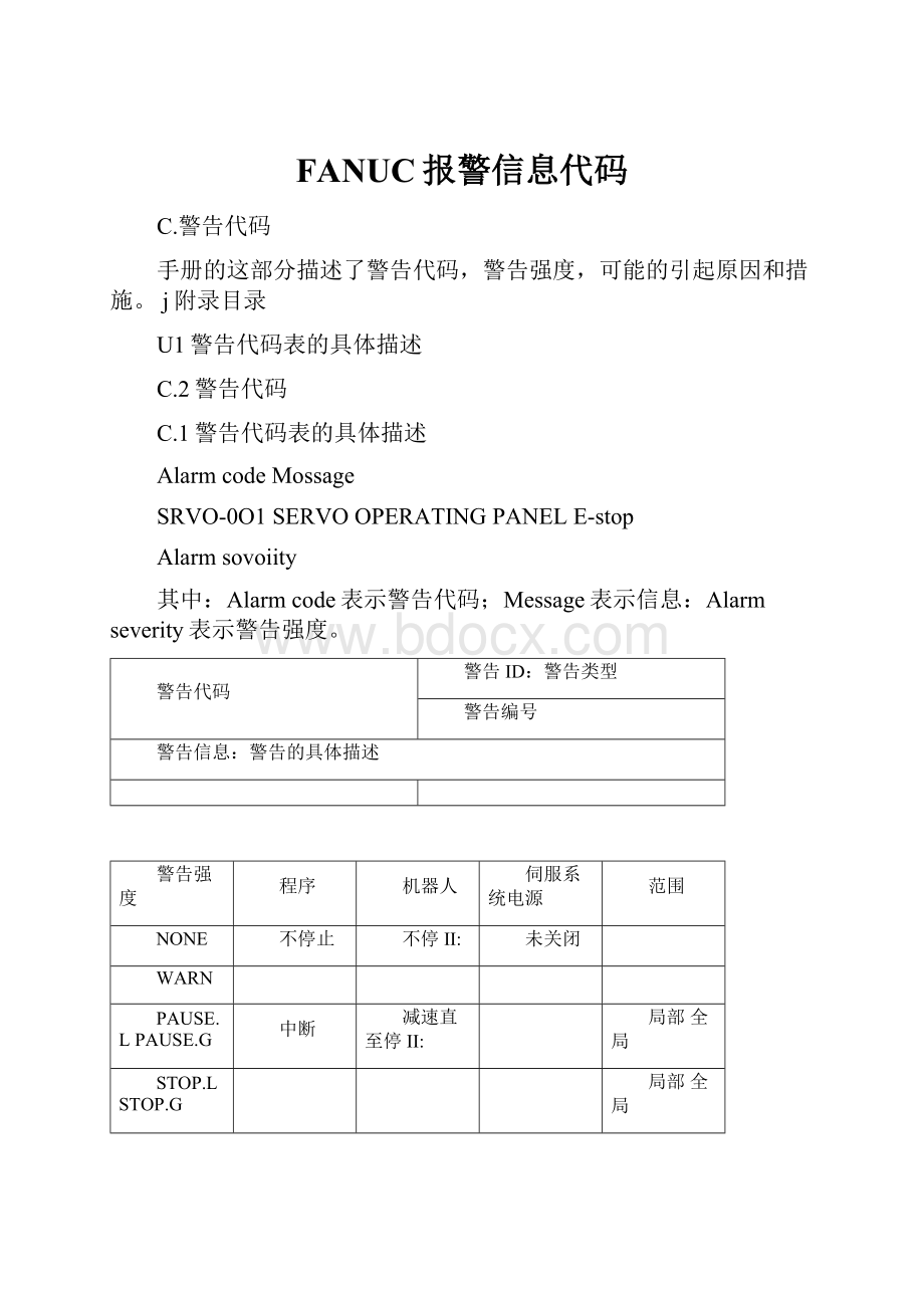 FANUC报警信息代码.docx