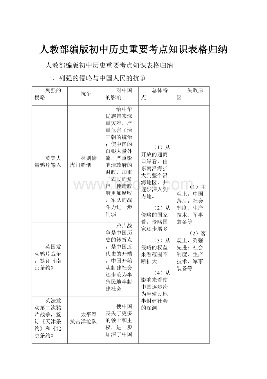 人教部编版初中历史重要考点知识表格归纳.docx_第1页