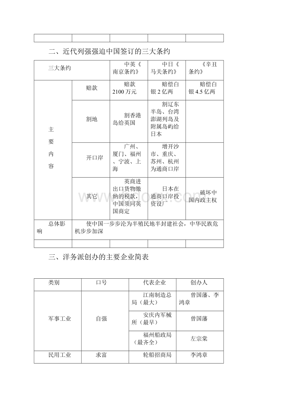 人教部编版初中历史重要考点知识表格归纳.docx_第3页