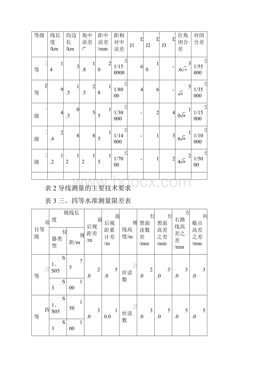 导线测量方案.docx_第2页