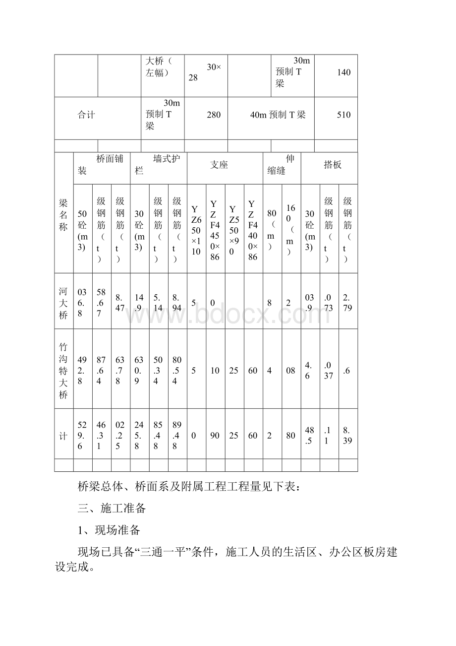 桥梁桥面系施工方案.docx_第3页