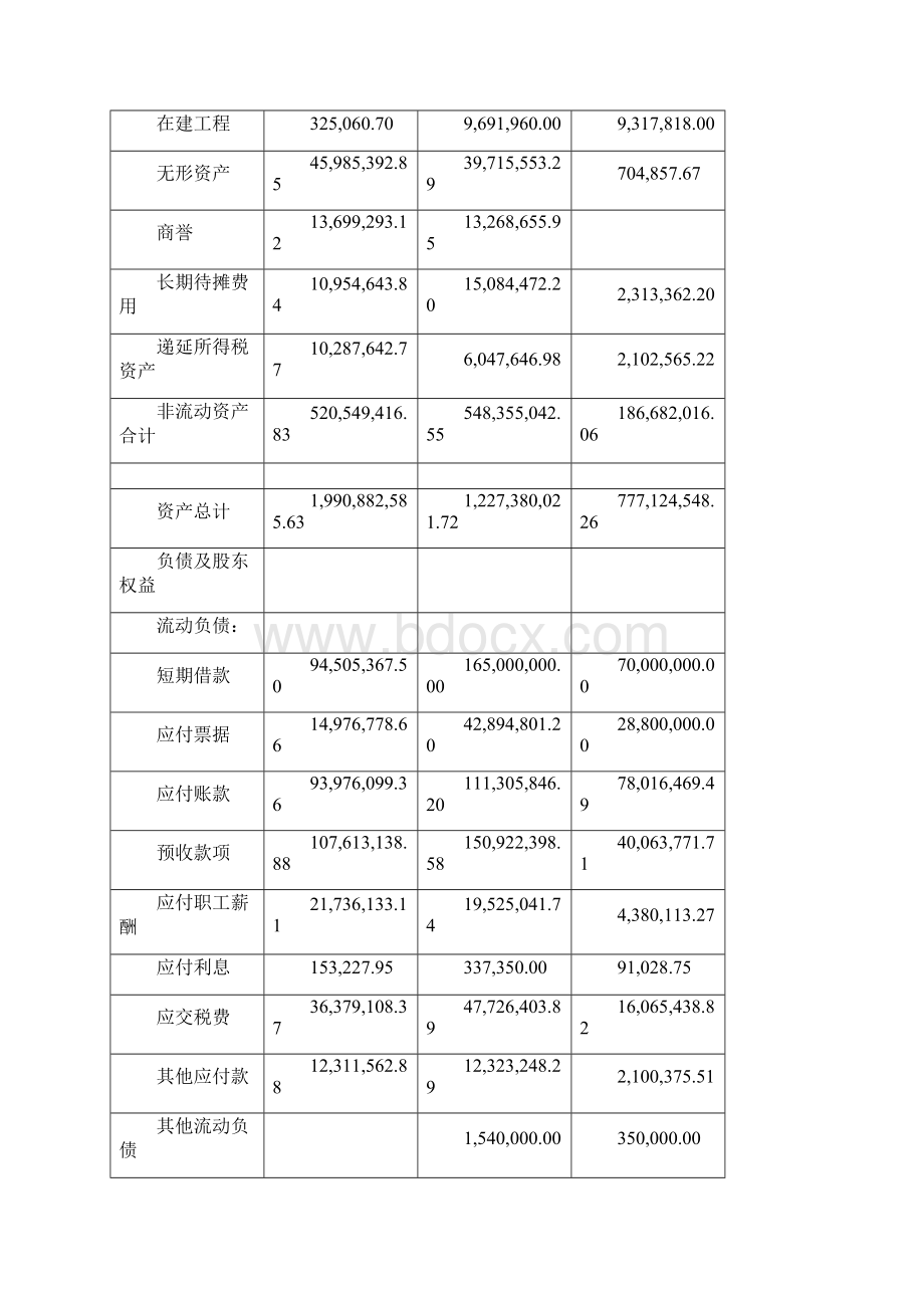 财务报表分析能力实训项目任务书.docx_第3页