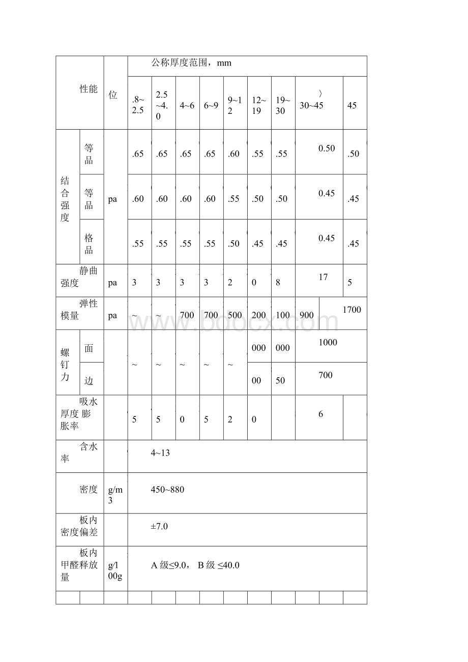 成品质量管理1doc.docx_第3页