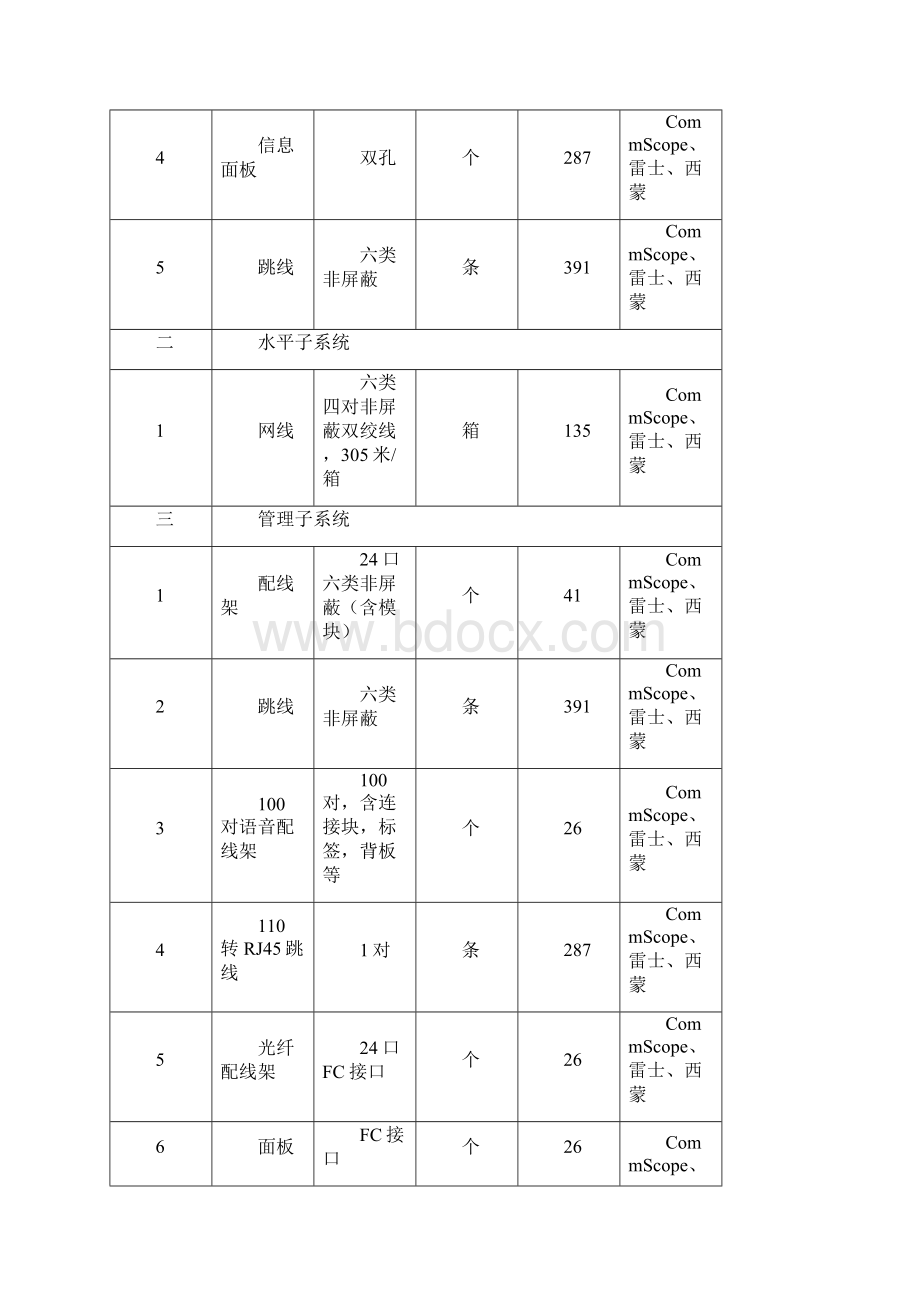 惠州市妇幼保健院智能化系统设计DOC.docx_第2页