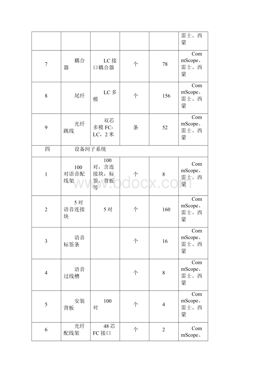 惠州市妇幼保健院智能化系统设计DOC.docx_第3页