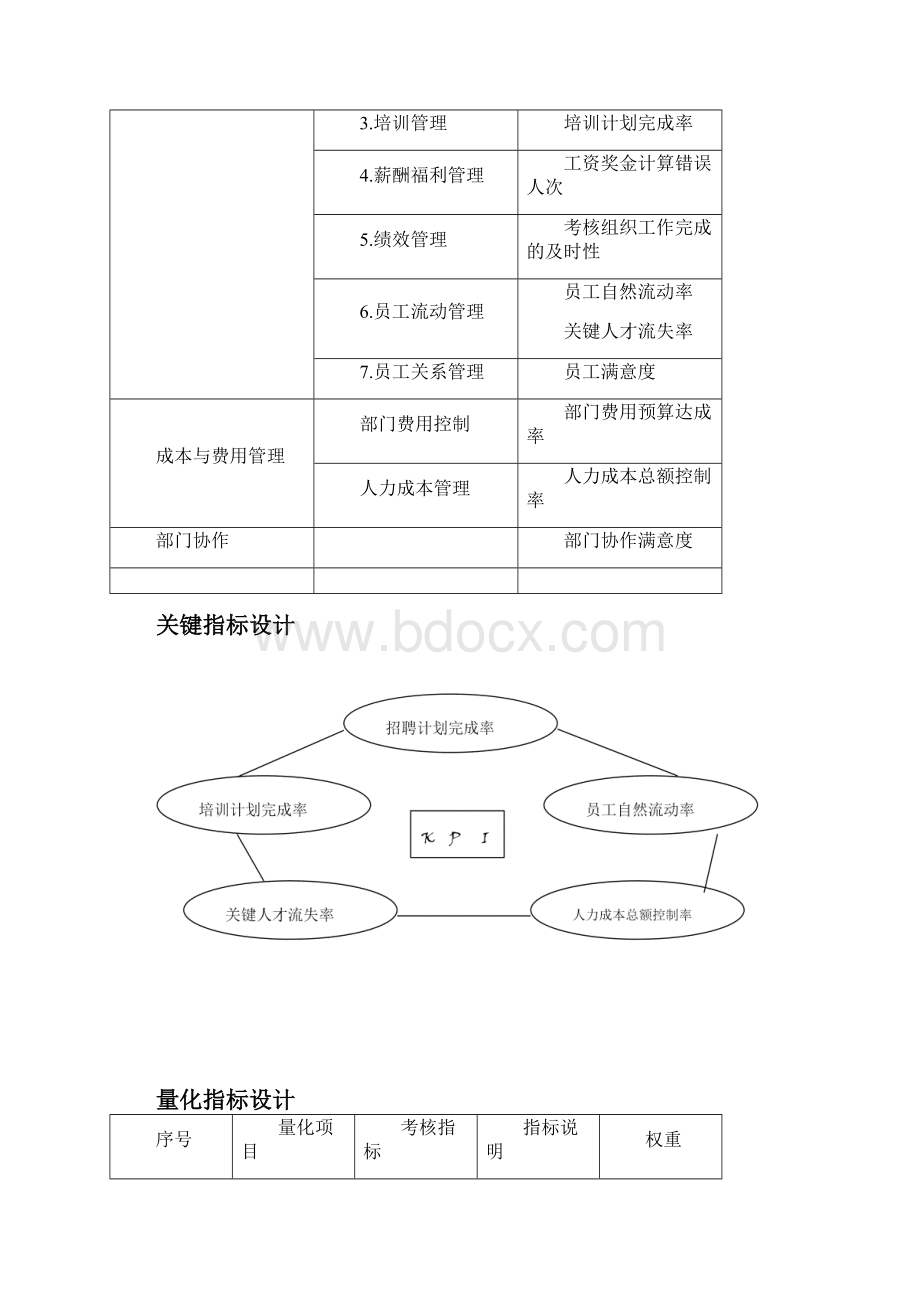 人力资源部绩效考核指标42990.docx_第2页