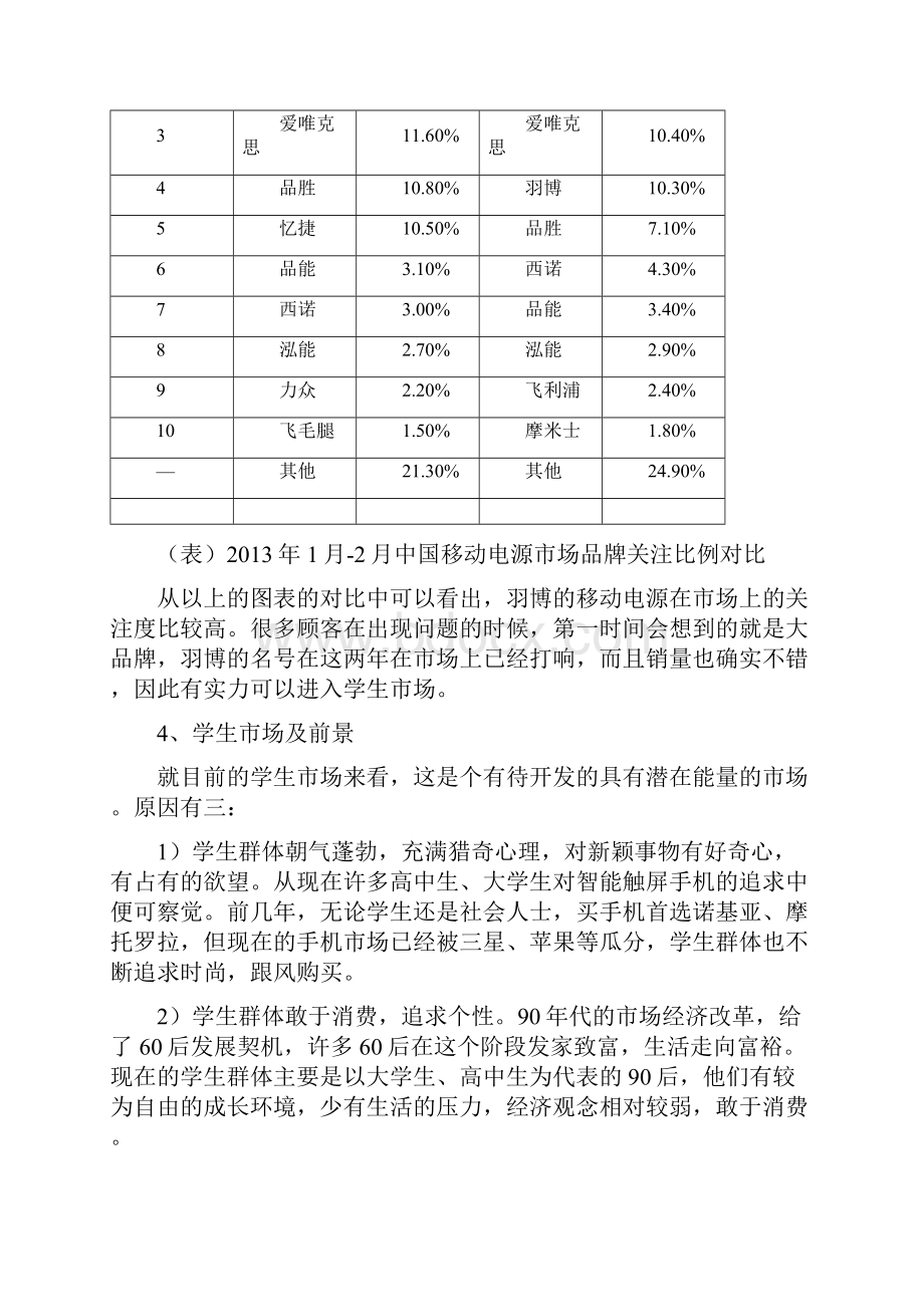 羽博移动电源营销项目策划书.docx_第3页