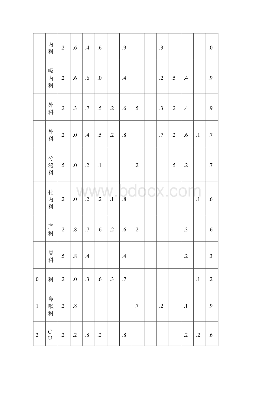 月质控联合检查汇总分析.docx_第3页