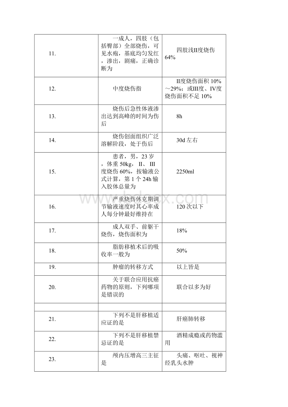 中医大《外科学本科》复习题外科学新xlsx.docx_第2页