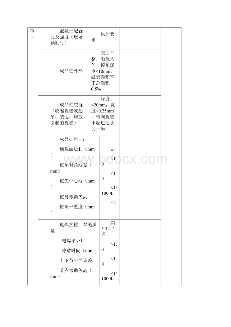 里程碑检验批质量验收记录表.docx_第2页