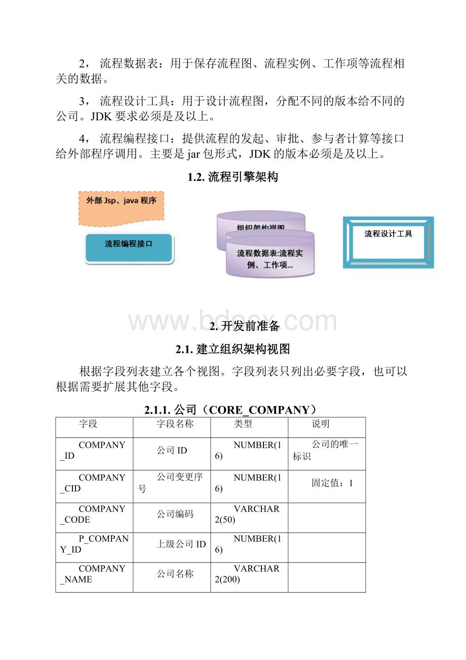 EMOSS流程引擎开发指南.docx_第2页