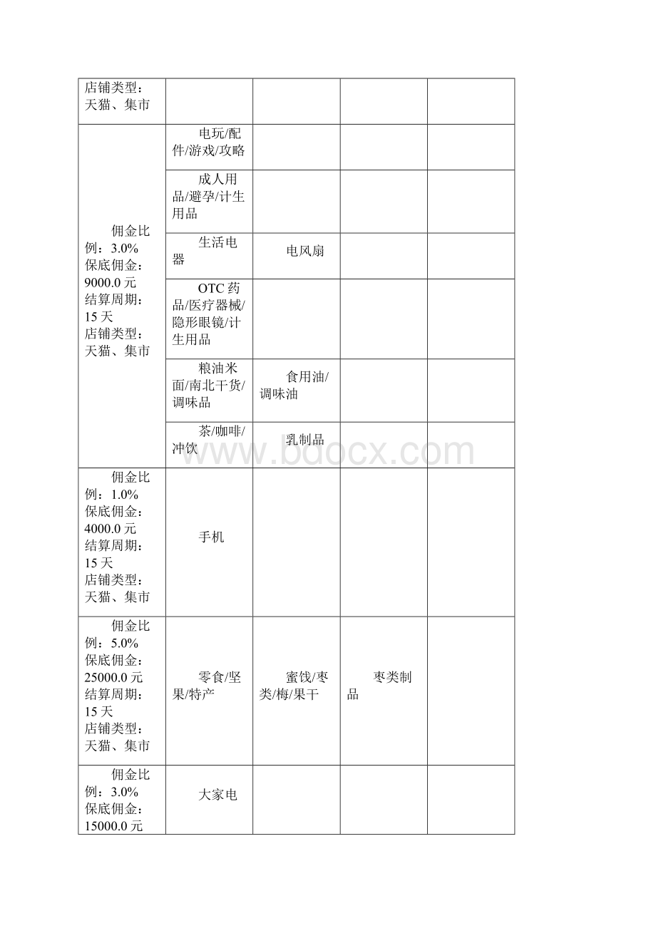 聚划算商品团佣金团活动说明.docx_第3页