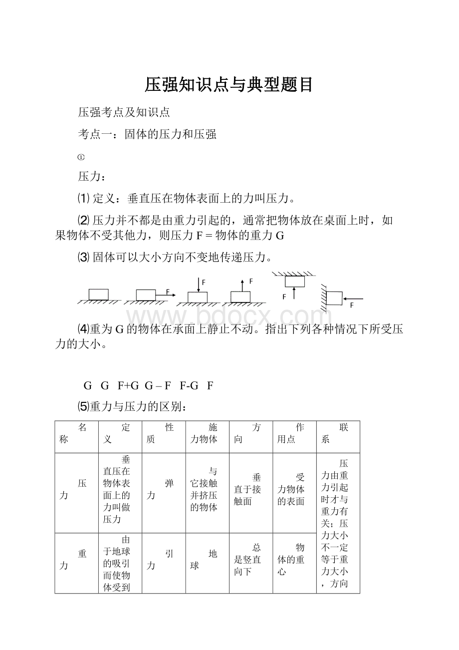 压强知识点与典型题目.docx