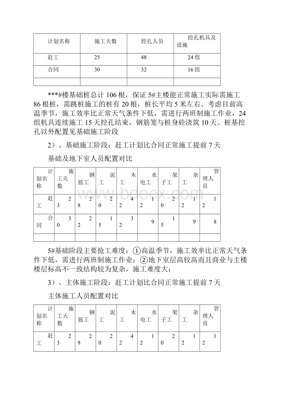 施工节点工期赶工策划方案计划.docx_第3页