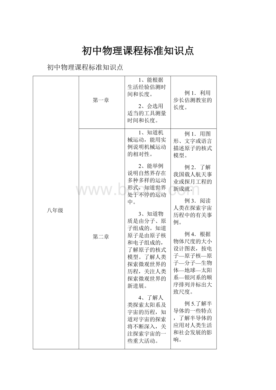 初中物理课程标准知识点.docx_第1页