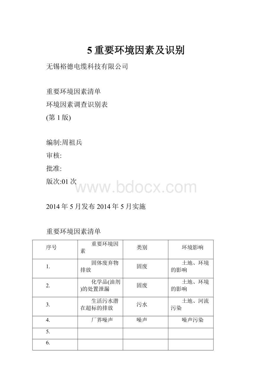 5重要环境因素及识别.docx_第1页