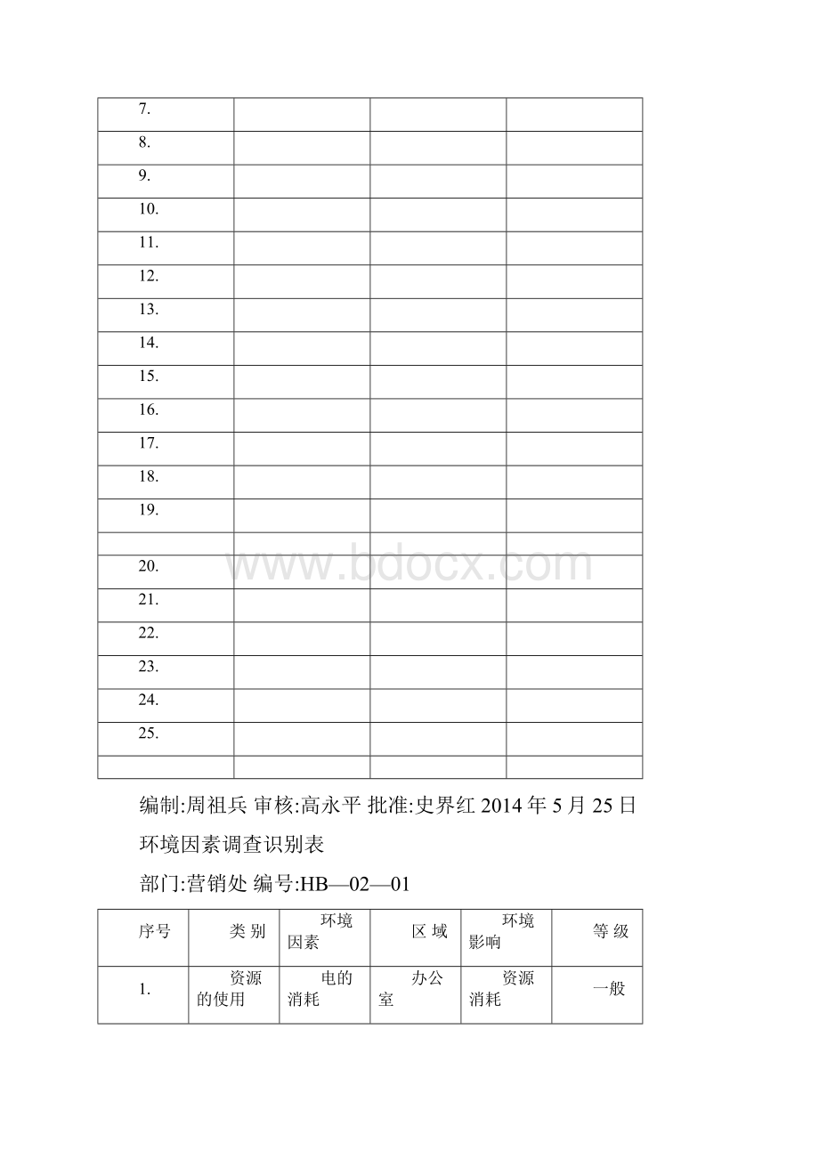 5重要环境因素及识别.docx_第2页