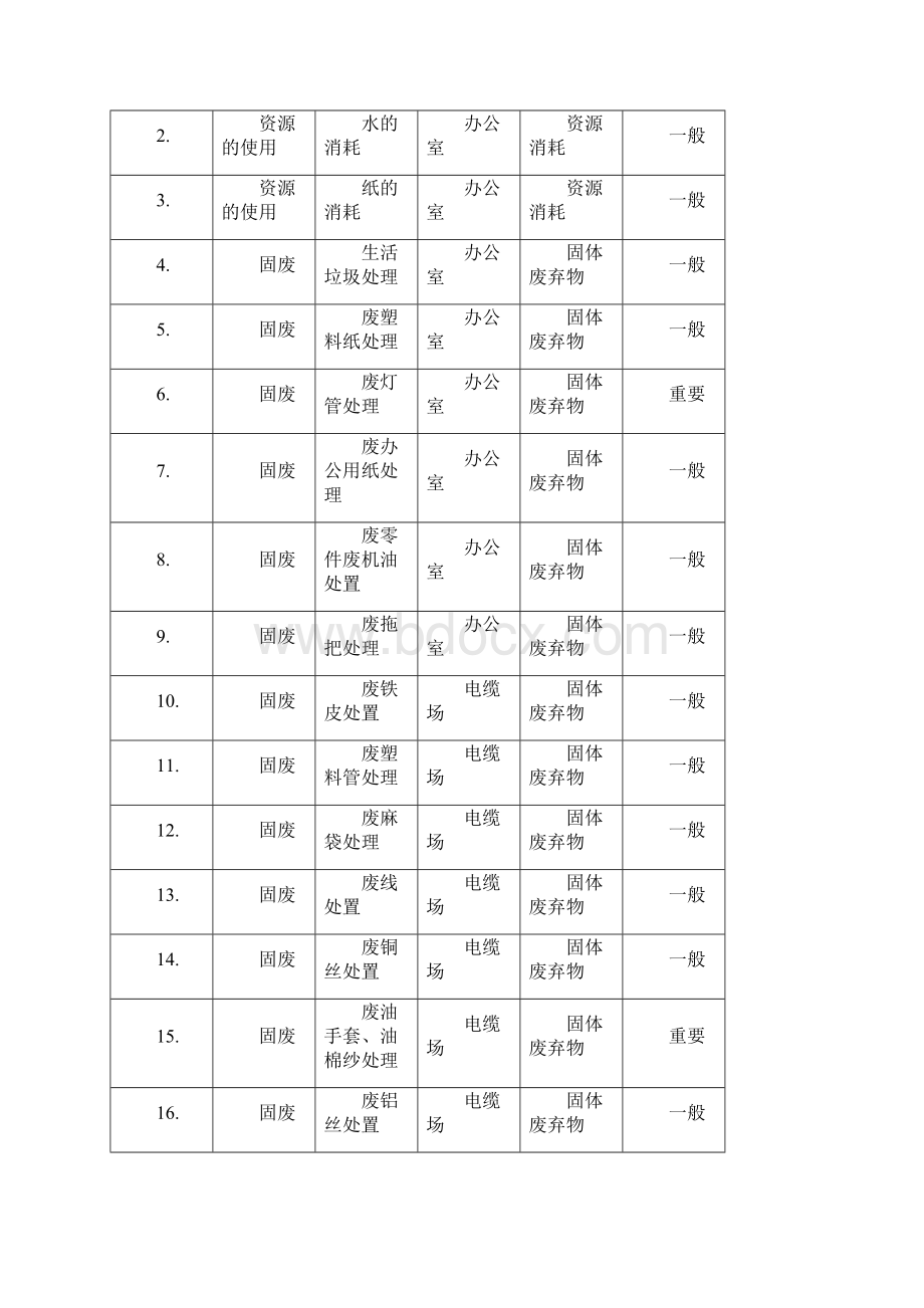 5重要环境因素及识别.docx_第3页