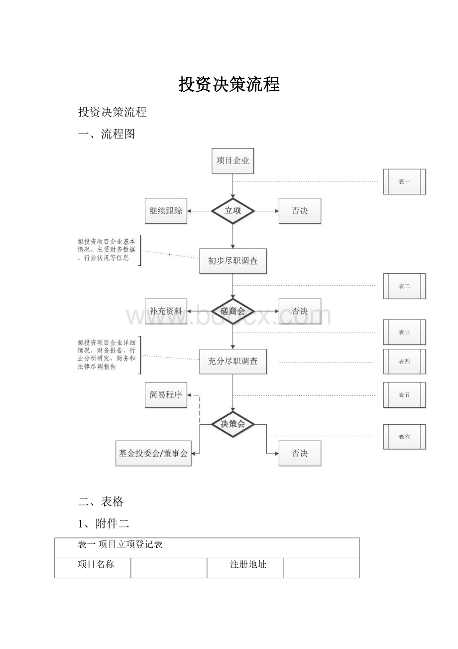 投资决策流程.docx_第1页