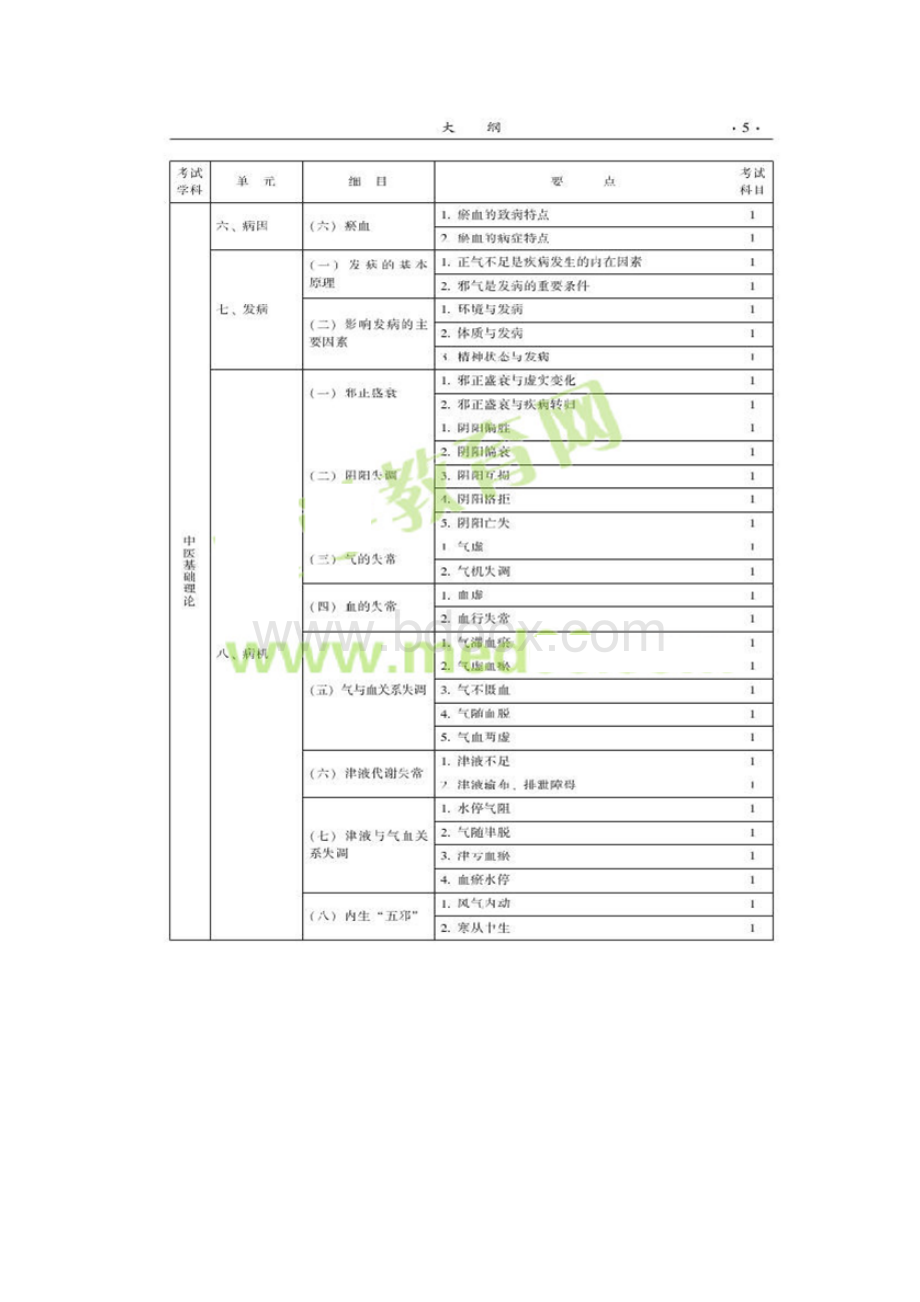 中西医结合外科高级职称考试大纲.docx_第3页