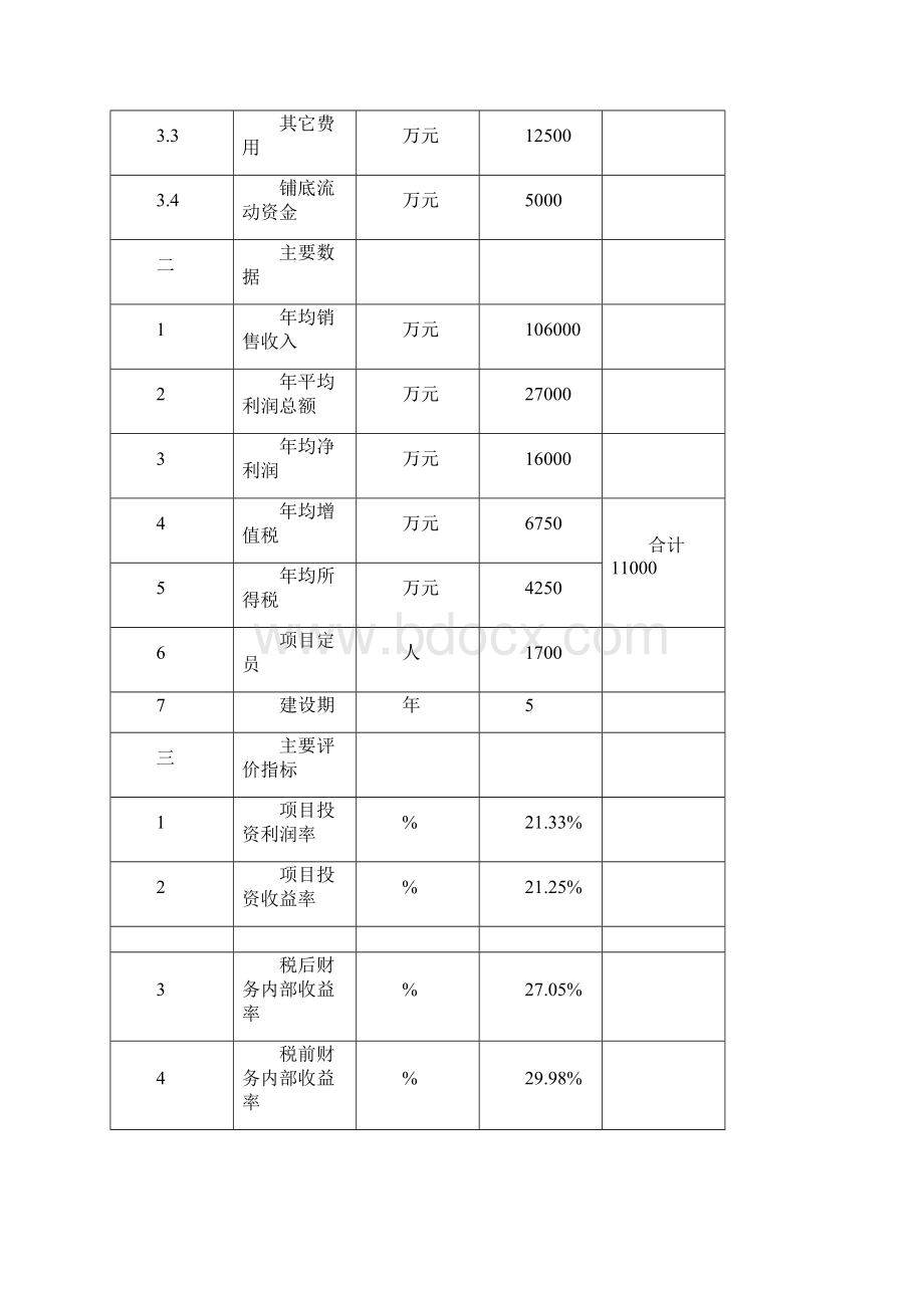 粉煤灰综合利用保温复合砌块建设项目可行性研究报告.docx_第3页