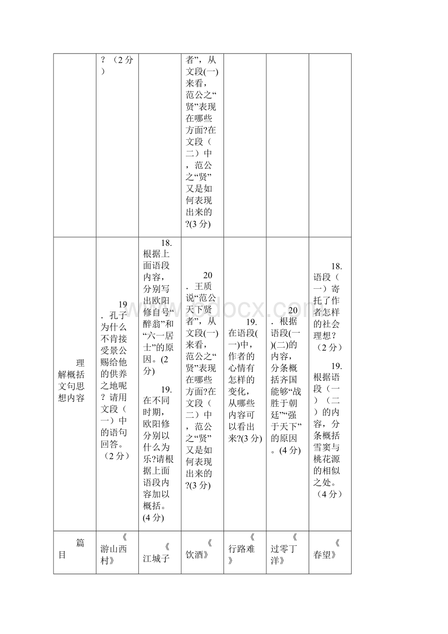 河南省中考语文古诗文考点汇总.docx_第2页