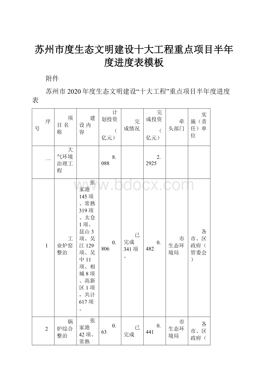 苏州市度生态文明建设十大工程重点项目半年度进度表模板.docx