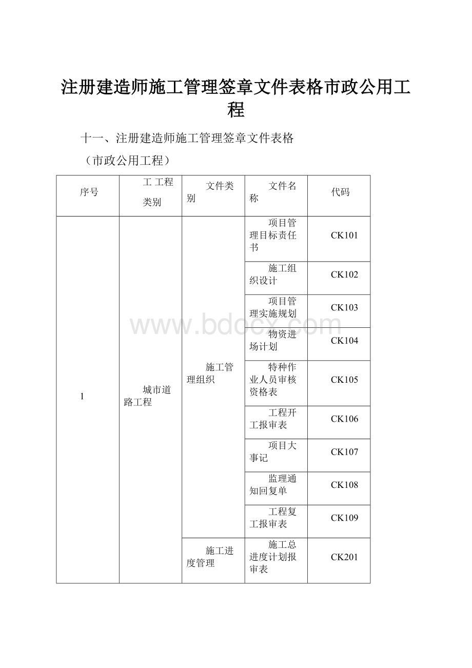 注册建造师施工管理签章文件表格市政公用工程.docx_第1页