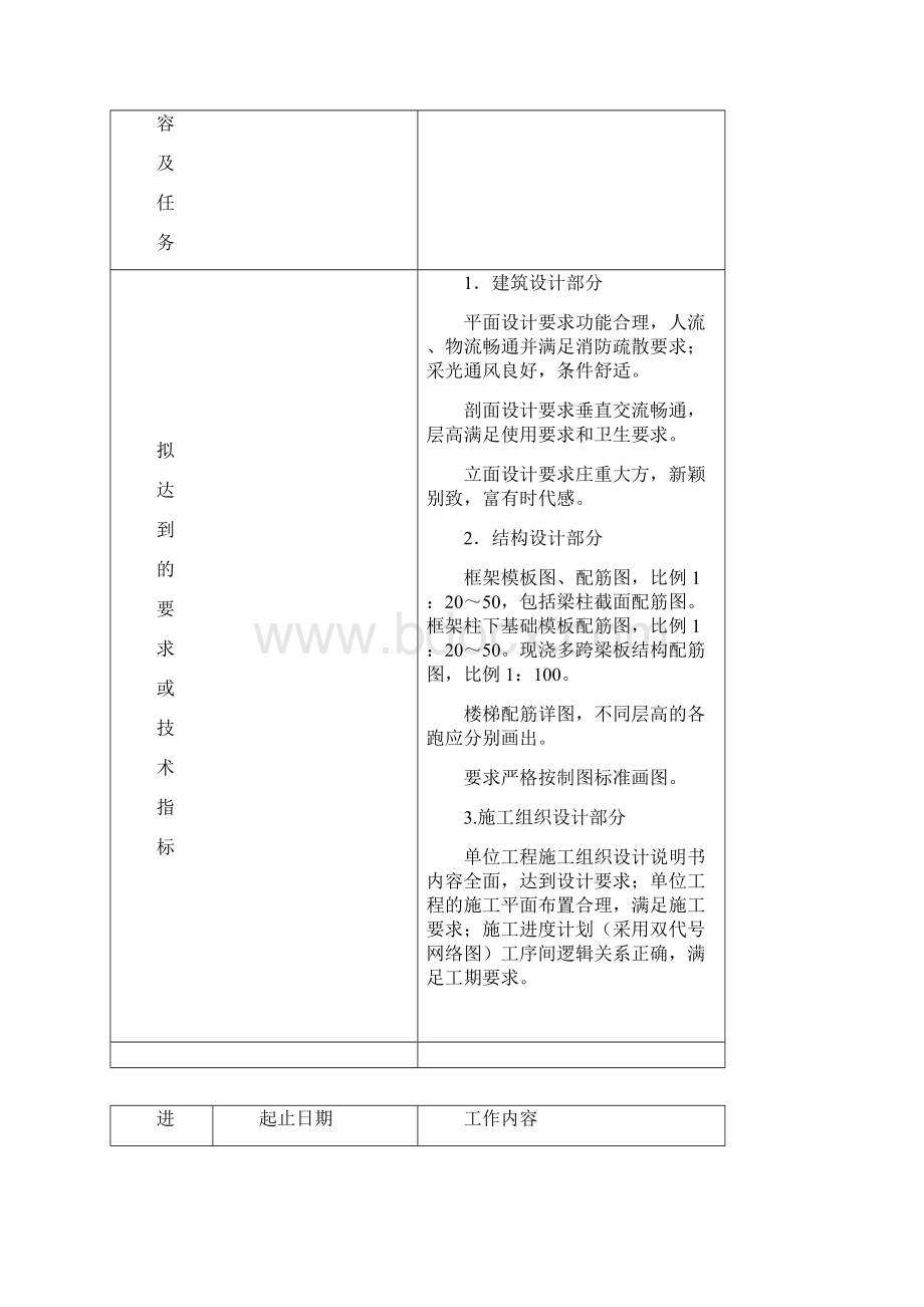 宾馆毕业设计开题报告.docx_第2页