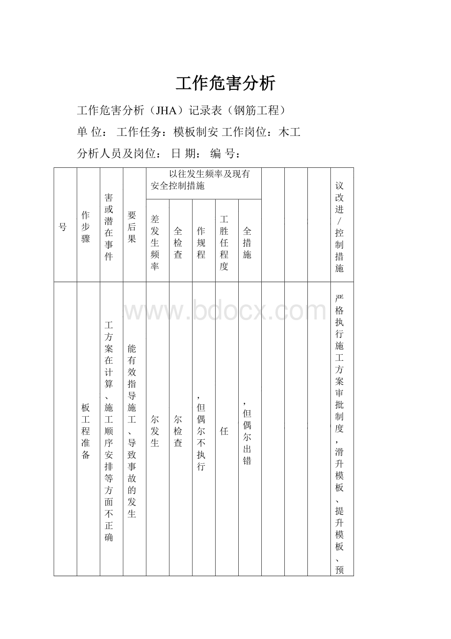 工作危害分析.docx_第1页