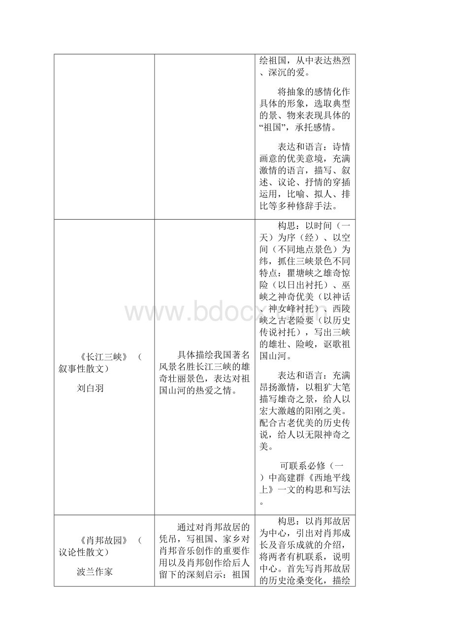 高中语文苏教版必修三四教材分析汇编.docx_第2页