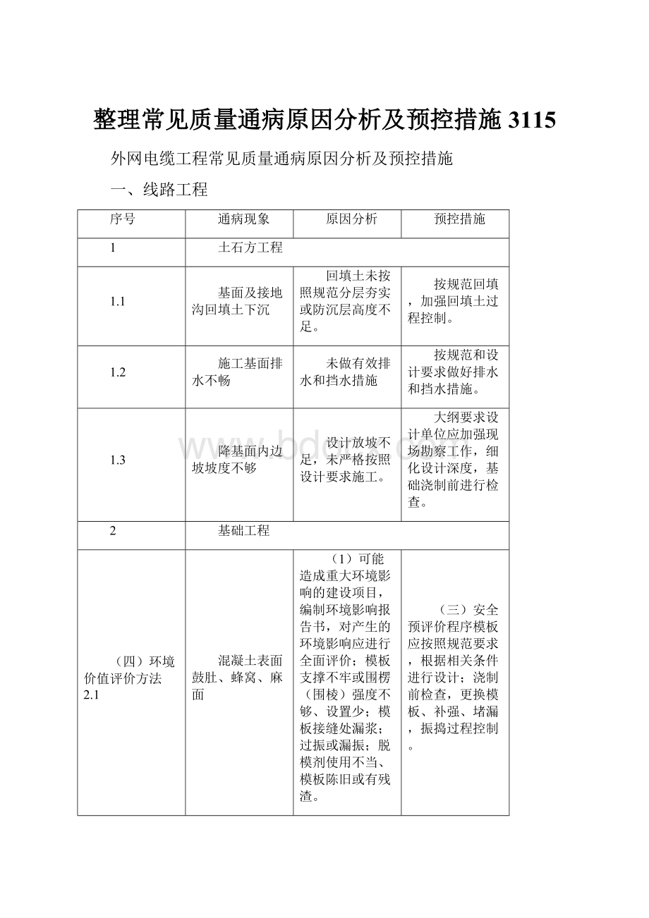 整理常见质量通病原因分析及预控措施3115.docx_第1页