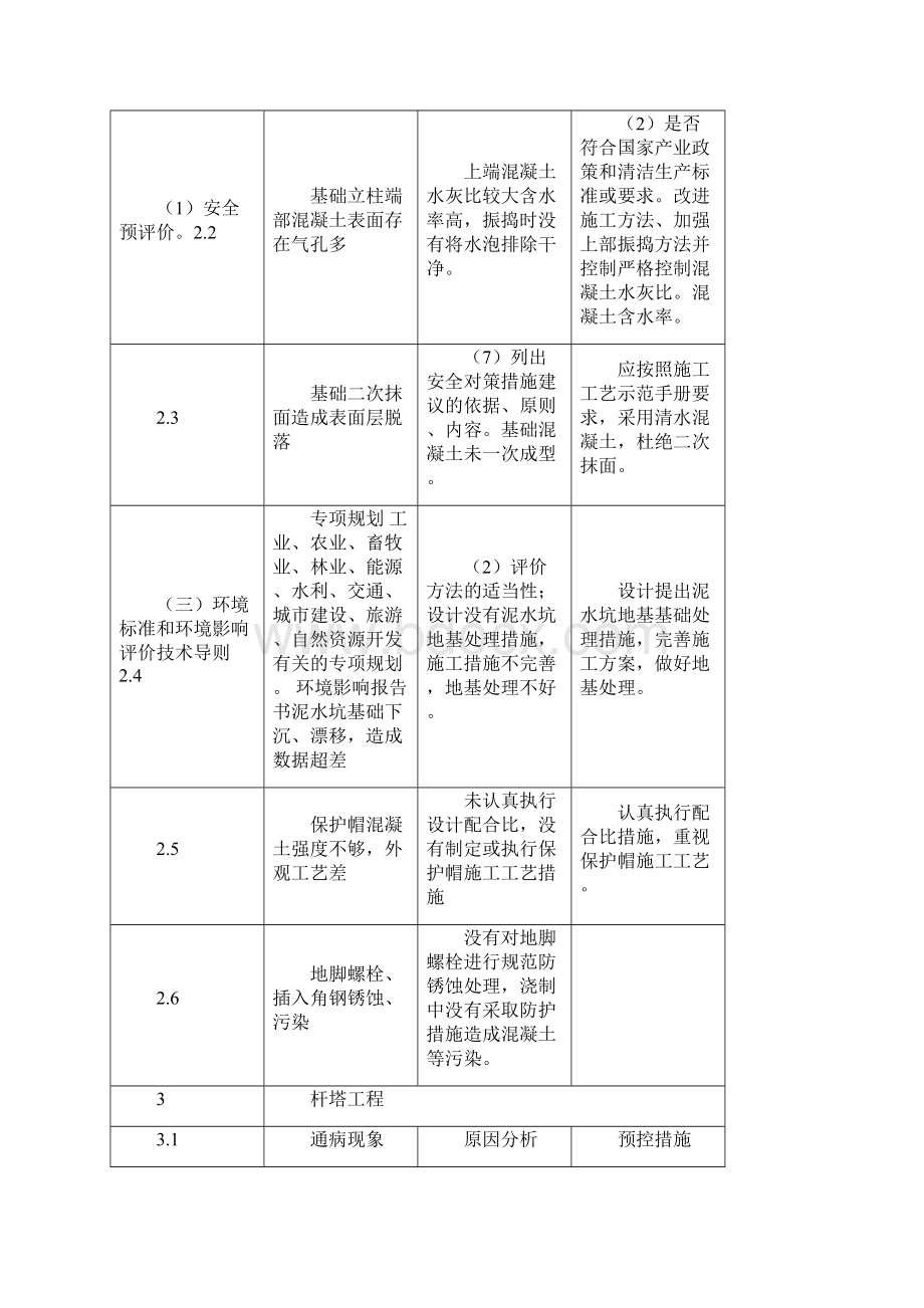 整理常见质量通病原因分析及预控措施3115.docx_第2页