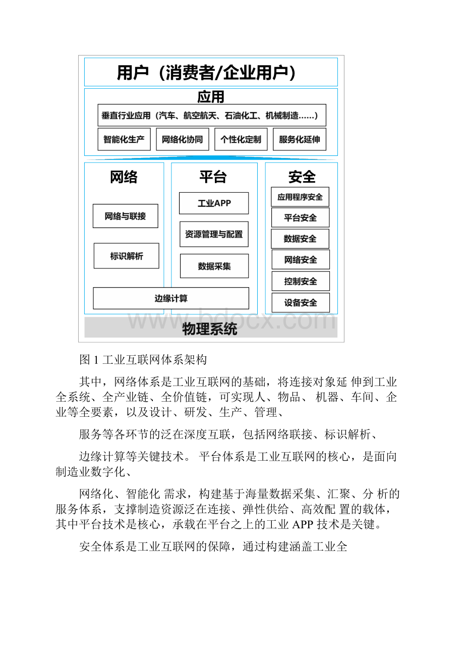 工业互联网标准体系20.docx_第2页