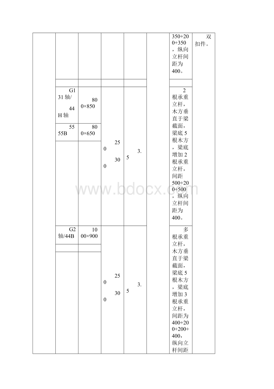 高大模板支撑系统施工专项方案安全监理实施细则.docx_第3页