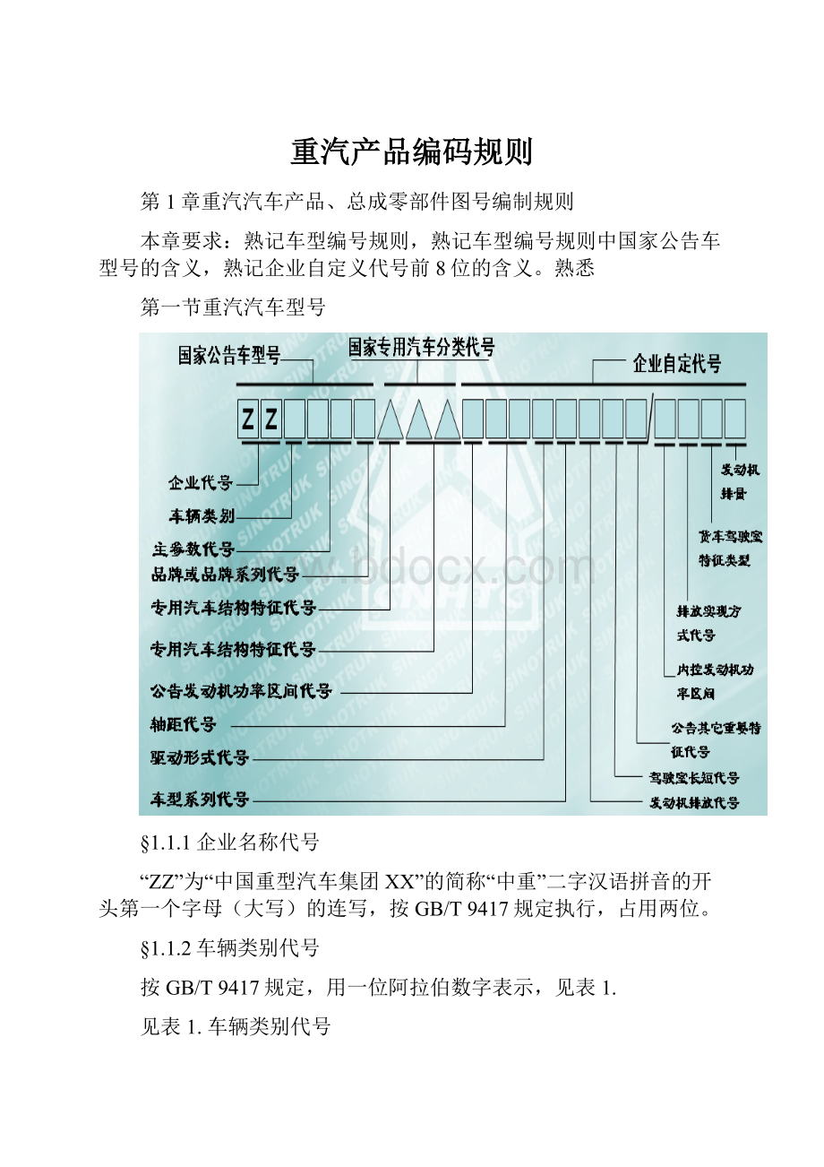 重汽产品编码规则.docx