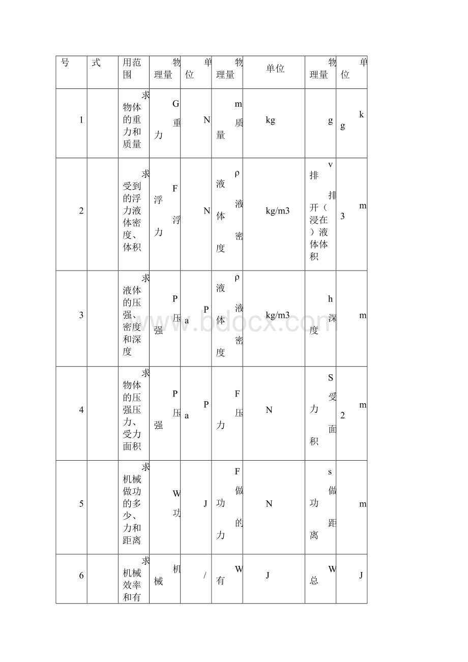 新人教版初中物理公式详细大全汇总.docx_第2页