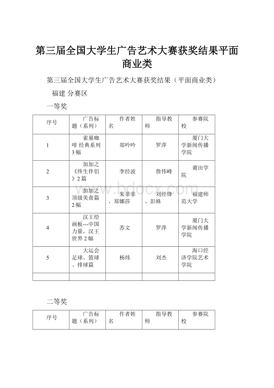 第三届全国大学生广告艺术大赛获奖结果平面商业类.docx