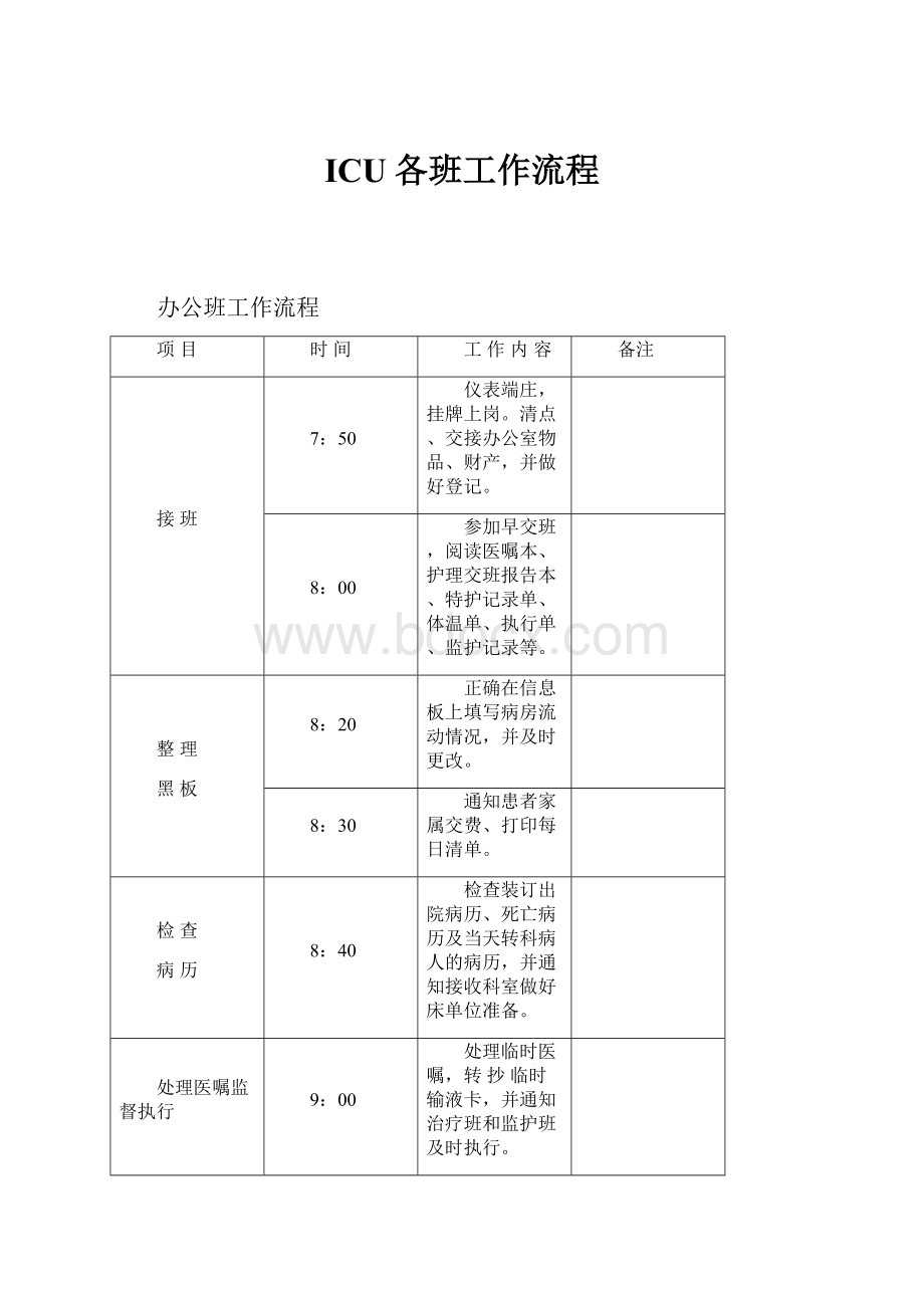 ICU各班工作流程.docx