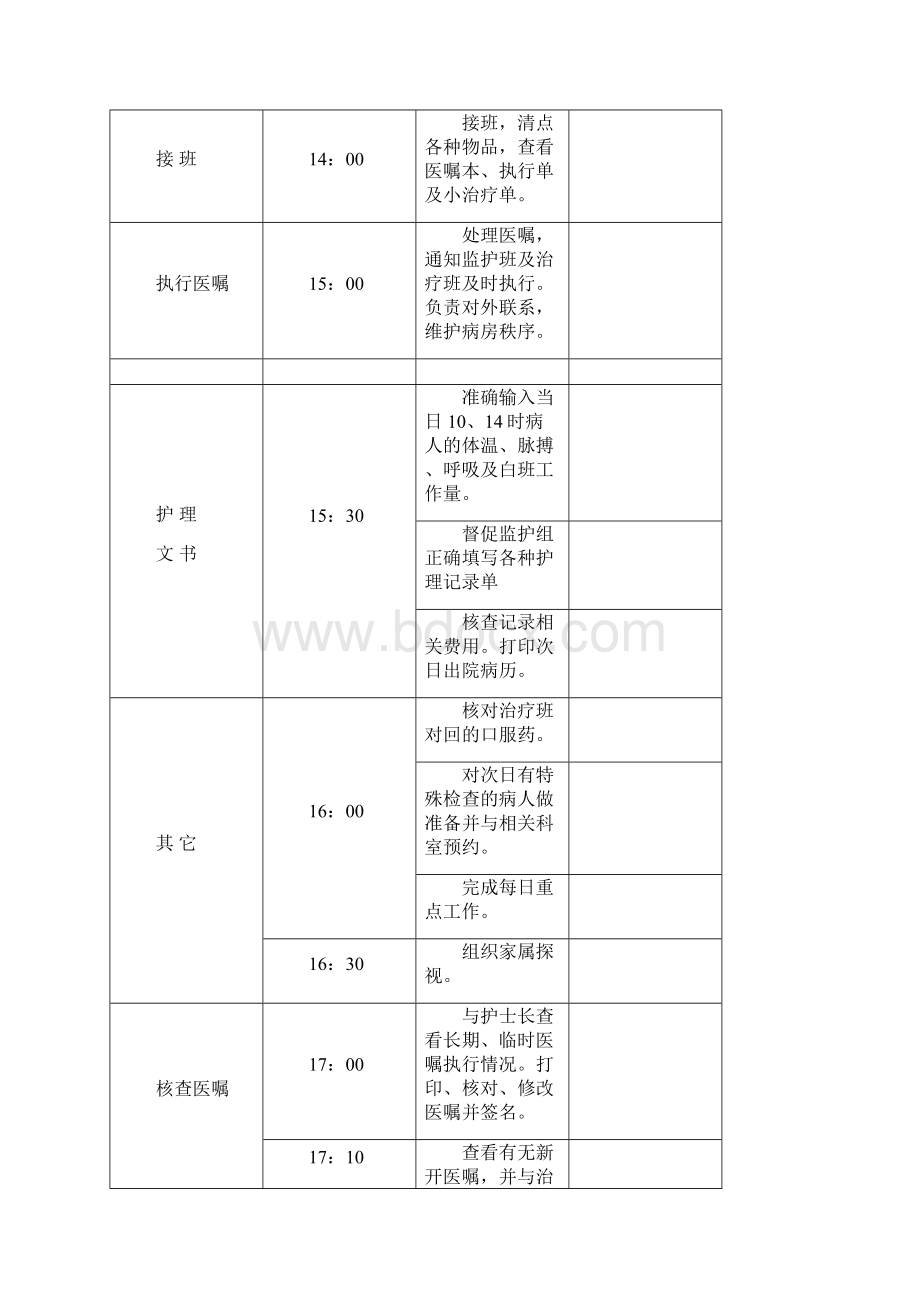 ICU各班工作流程.docx_第3页