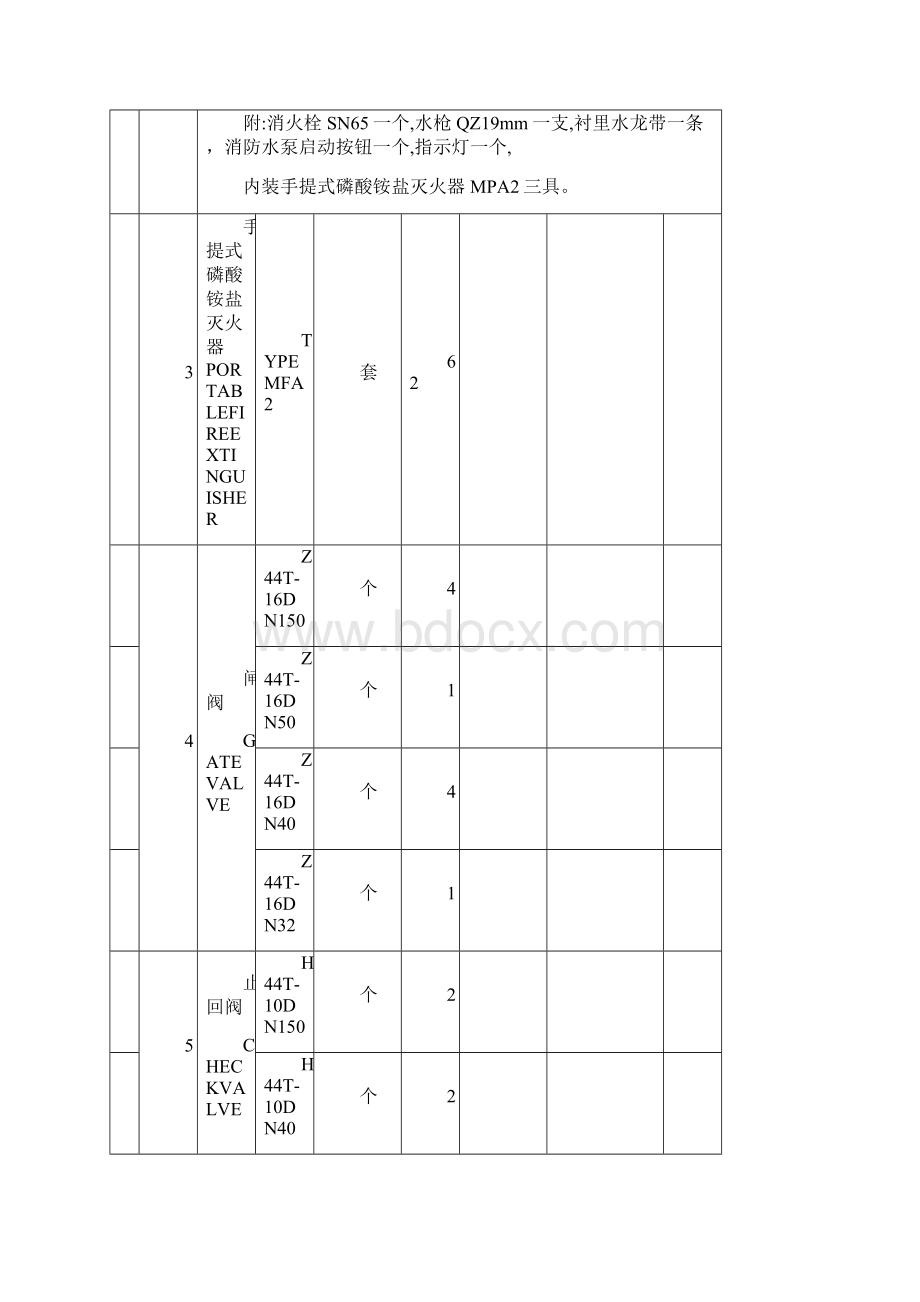 给排水主要材料表.docx_第2页