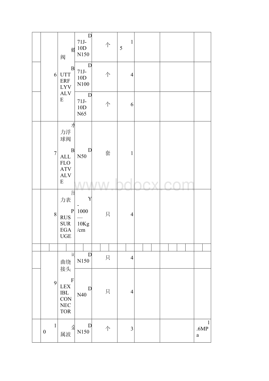 给排水主要材料表.docx_第3页